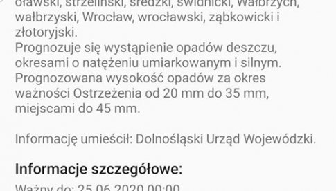 Intensywne opady deszczu