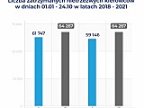 Rośnie liczba nietrzeźwych kierowców zatrzymanych na polskich drogach