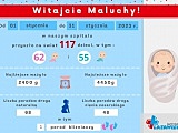 Witajcie na świecie maluszki!