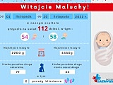 Witajcie na świecie maluszki!