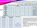  Informacja o stanie realizacji zadań oświatowych gminy Świdnica w roku szkolnym 2021/2022