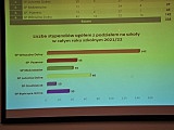  Informacja o stanie realizacji zadań oświatowych gminy Świdnica w roku szkolnym 2021/2022