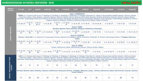 Żarów. Harmonogram wywozu odpadów w 2025 roku