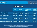 Rozpoczyna się kampania zachęcająca do oszczędzania energii [Zobacz szczegóły]