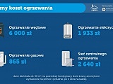 Rozpoczyna się kampania zachęcająca do oszczędzania energii [Zobacz szczegóły]
