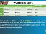 RAPORT o stanie gminy Ząbkowice Śląskie za 2023 rok. Zobacz, co zostało zrobione