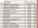 Nowy rozkład ZKA: sobotnie połączenia i zmiany na trasach od 2 stycznia [ROZKŁADY JAZDY]